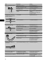 Preview for 108 page of Hilti GX 120-ME Operating Instructions Manual