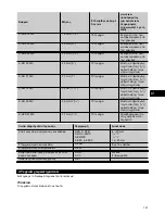 Preview for 155 page of Hilti GX 120-ME Operating Instructions Manual