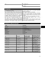 Preview for 169 page of Hilti GX 120-ME Operating Instructions Manual