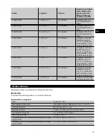 Preview for 7 page of Hilti GX 120 Operating Instructions Manual