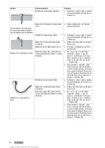 Preview for 66 page of Hilti GX 2 Manual