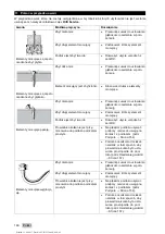 Предварительный просмотр 164 страницы Hilti GX 2 Manual