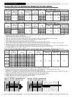 Preview for 7 page of Hilti Hit-hY 70 Manual