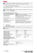 Preview for 166 page of Hilti IC-BLE Original Operating Instructions