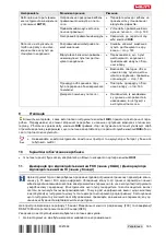 Preview for 169 page of Hilti IC-BLE Original Operating Instructions