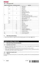 Предварительный просмотр 32 страницы Hilti Jaibot Manual