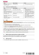 Preview for 228 page of Hilti NPR 019 IE-A22 Original Operating Instructions