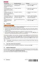 Предварительный просмотр 294 страницы Hilti NPR 19-22 Manual