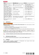 Preview for 160 page of Hilti NPR 32 XL-22 Manual