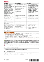 Preview for 202 page of Hilti NPR 32 XL-22 Manual