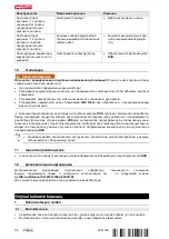 Preview for 54 page of Hilti NPU 100-22 Original Operating Instructions