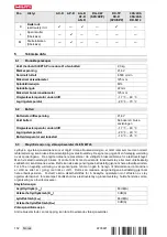 Preview for 160 page of Hilti Nuron AG 6D-22-125 Operating Instructions Manual