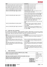 Preview for 213 page of Hilti NURON GDG 6-22 Original Operating Instructions