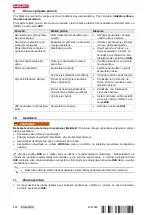 Preview for 246 page of Hilti NURON GDG 6-22 Original Operating Instructions