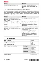 Preview for 14 page of Hilti NURON SIW 4AT-22 Manual