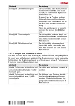 Preview for 11 page of Hilti NURON SL 2-22 Original Operating Instructions