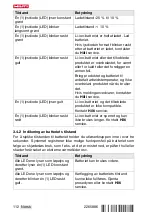 Preview for 116 page of Hilti NURON SL 2-22 Original Operating Instructions