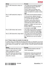 Preview for 219 page of Hilti NURON SL 2-22 Original Operating Instructions