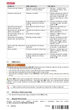 Preview for 108 page of Hilti NURON TE 4-22 Manual