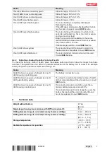 Preview for 13 page of Hilti NURON TE 5-22 User Manual