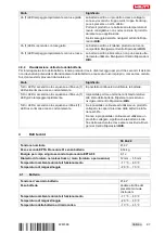 Preview for 103 page of Hilti Nuron TE 60-22 Manual