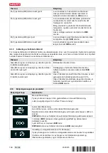 Preview for 184 page of Hilti NURON VC 10H-22 Manual