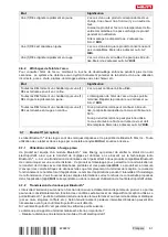 Preview for 67 page of Hilti NURTON BX 3-22 Manual