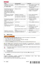 Preview for 212 page of Hilti NURTON BX 3-22 Manual