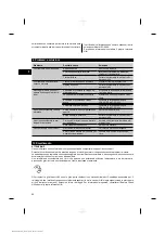 Preview for 59 page of Hilti PD 40 Operating Instructions Manual