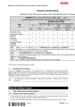 Preview for 307 page of Hilti PM 2-LG User Manual