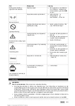 Preview for 191 page of Hilti PR 30-HVS A12 Manual