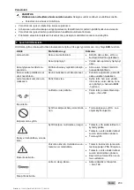 Preview for 209 page of Hilti PR 30-HVS A12 Manual