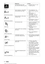 Preview for 204 page of Hilti PR 30-HVSG A12 Manual