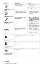 Preview for 304 page of Hilti PR 30-HVSG A12 Manual