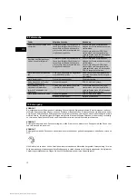 Preview for 16 page of Hilti Pra 90 Operating Instructions Manual