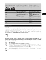 Preview for 68 page of Hilti PRE 38 Operating Instructions Manual