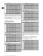 Preview for 8 page of Hilti PS200 Ferroscan Operating Instruction