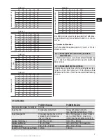 Preview for 9 page of Hilti PS200 Ferroscan Operating Instruction