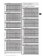 Предварительный просмотр 143 страницы Hilti PS200 Ferroscan Operating Instruction