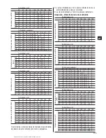 Предварительный просмотр 177 страницы Hilti PS200 Ferroscan Operating Instruction