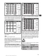 Preview for 197 page of Hilti PS200 Ferroscan Operating Instruction