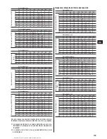 Preview for 211 page of Hilti PS200 Ferroscan Operating Instruction