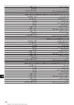 Preview for 311 page of Hilti PSA 81 Operating Instructions Manual