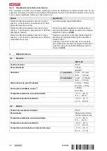 Preview for 36 page of Hilti SBT 4-22 Manual