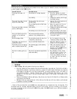 Preview for 15 page of Hilti SBT 4-A22 Manual