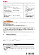 Предварительный просмотр 98 страницы Hilti SC 5ML-22 Operating Instructions Manual