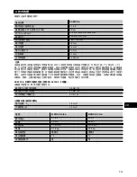 Preview for 248 page of Hilti SCM 22-A Operating Instructions Manual