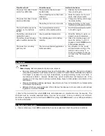 Preview for 14 page of Hilti SF 10W-A18 Manual