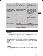 Preview for 72 page of Hilti SF 14-A Operating Instructions Manual