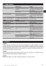 Preview for 28 page of Hilti SF 181-A Operating Instructions Manual